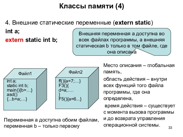 Классы памяти (4) 4. Внешние статические переменные (extern static) int