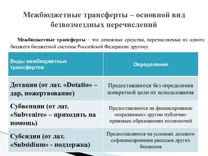 Межбюджетные трансферты – основной вид безвозмездных перечислений Межбюджетные трансферты –