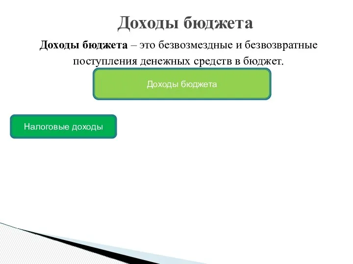 Доходы бюджета Доходы бюджета – это безвозмездные и безвозвратные поступления