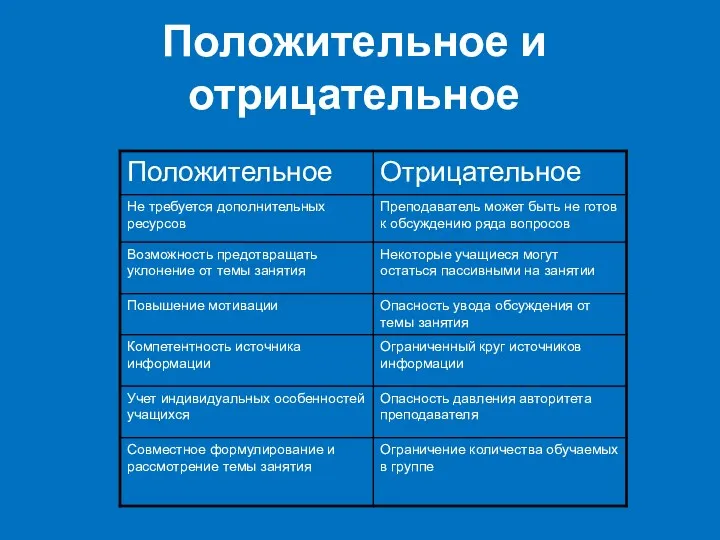 Положительное и отрицательное