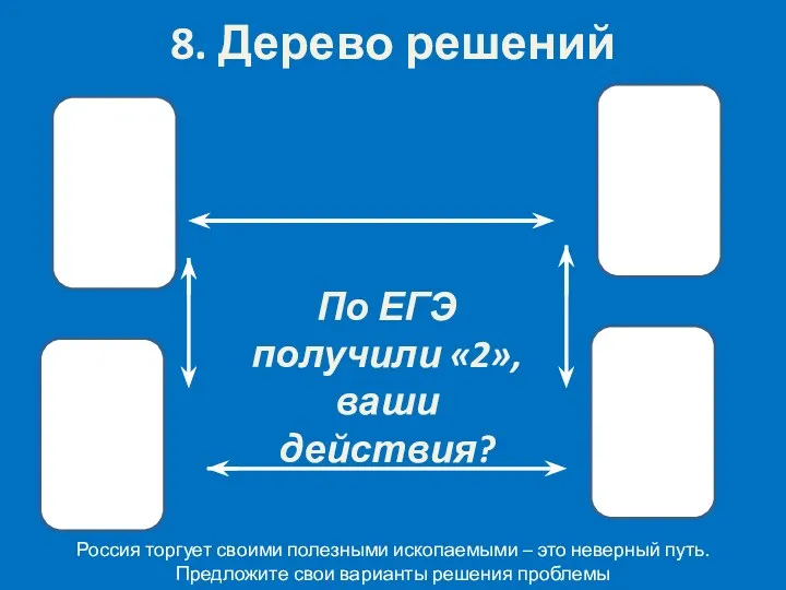 8. Дерево решений По ЕГЭ получили «2», ваши действия? Россия