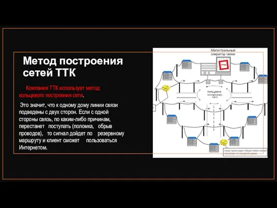 Метод построения сетей ТТК Компания ТТК использует метод кольцевого построения