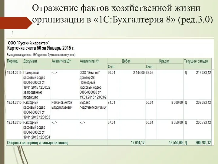 Отражение фактов хозяйственной жизни организации в «1С:Бухгалтерия 8» (ред.3.0)