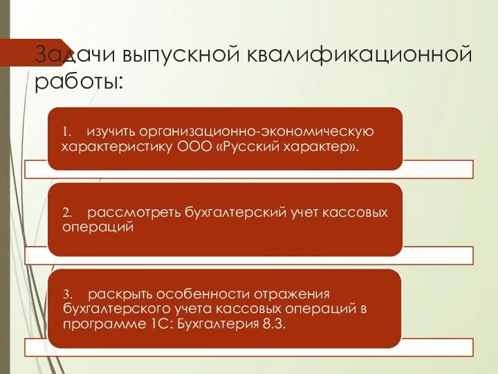 Задачи выпускной квалификационной работы: