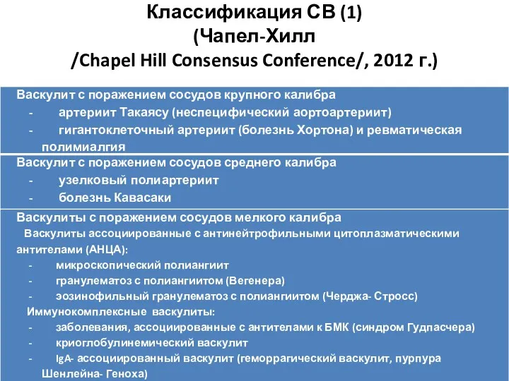Классификация СВ (1) (Чапел-Хилл /Chapel Hill Consensus Conference/, 2012 г.)