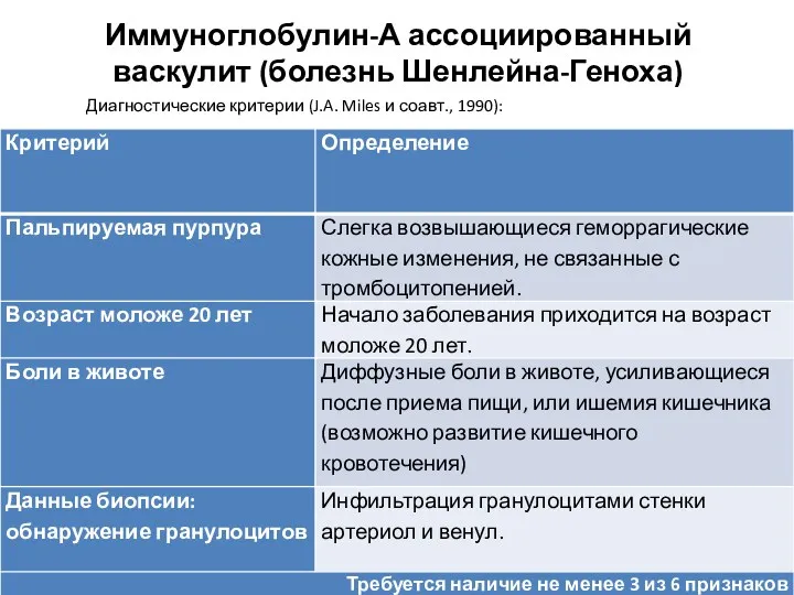 Иммуноглобулин-А ассоциированный васкулит (болезнь Шенлейна-Геноха) Диагностические критерии (J.A. Miles и соавт., 1990):