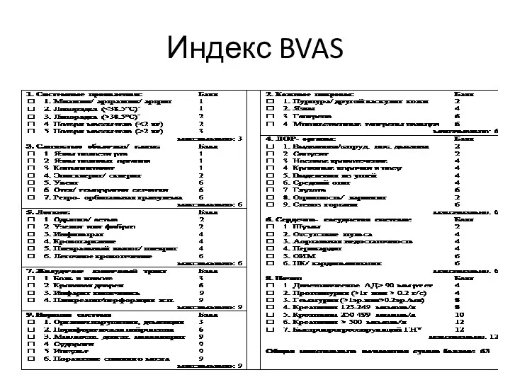 Индекс BVAS