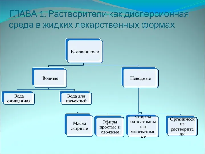 ГЛАВА 1. Растворители как дисперсионная среда в жидких лекарственных формах