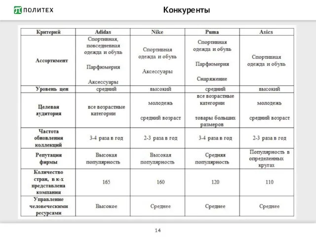 Конкуренты