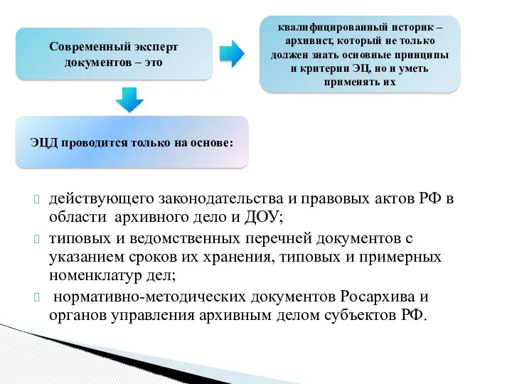действующего законодательства и правовых актов РФ в области архивного дело и ДОУ; типовых