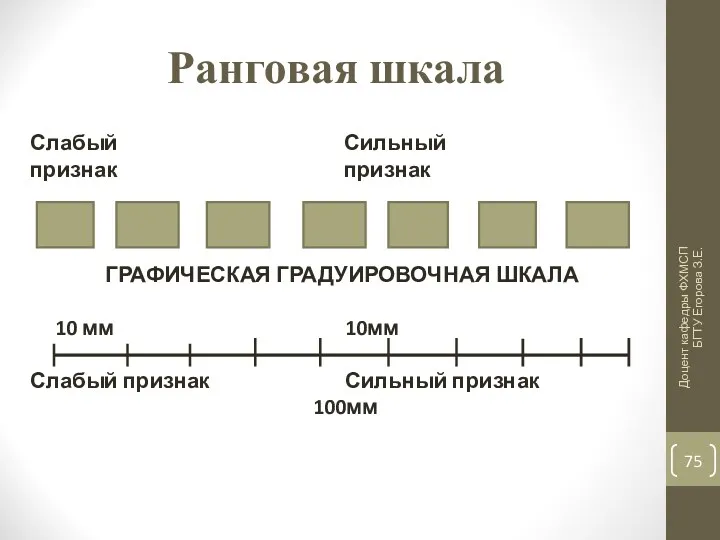 Ранговая шкала Слабый Сильный признак признак ГРАФИЧЕСКАЯ ГРАДУИРОВОЧНАЯ ШКАЛА 10