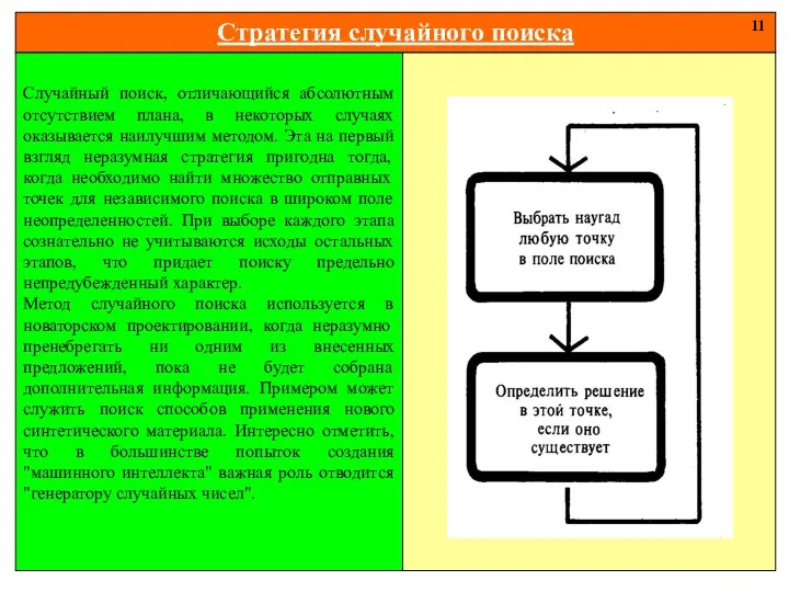 Стратегия случайного поиска 11 Случайный поиск, отличающийся абсолютным отсутствием плана,