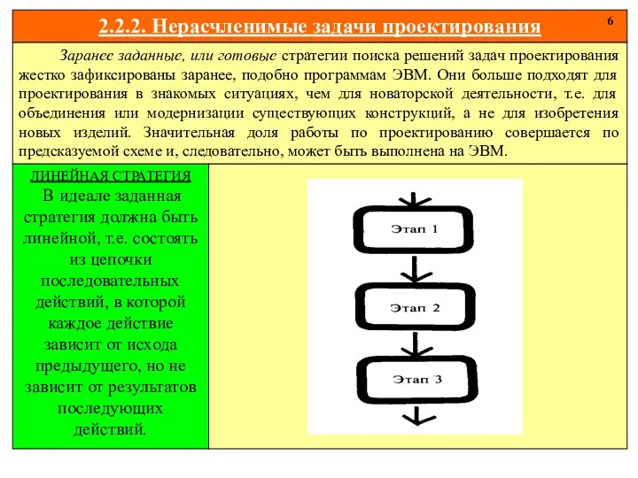 2.2.2. Нерасчленимые задачи проектирования 6 Заранее заданные, или готовые стратегии