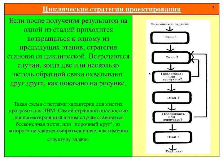 Циклические стратегии проектирования 7 Если после получения результатов на одной