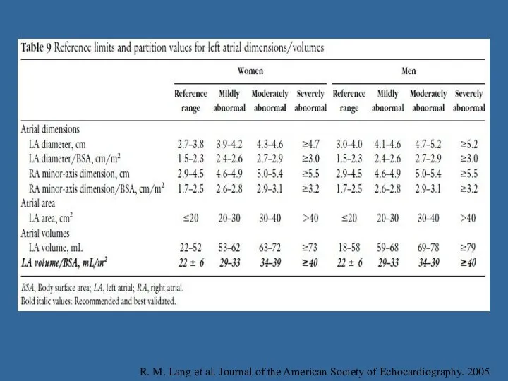 R. M. Lang et al. Journal of the American Society of Echocardiography. 2005