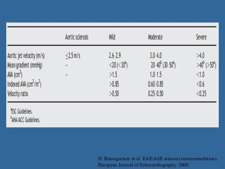 H. Baumgartner et al. EAE/ASE stenosis recommendations. European Journal of Echocardiography. 2009