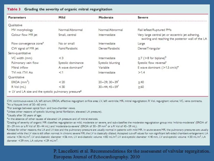 P. Lancellotti et al. Recommendations for the assessment of valvular regurgitation. European Journal of Echocardiography. 2010