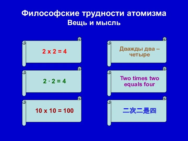 Философские трудности атомизма Вещь и мысль 2 х 2 =