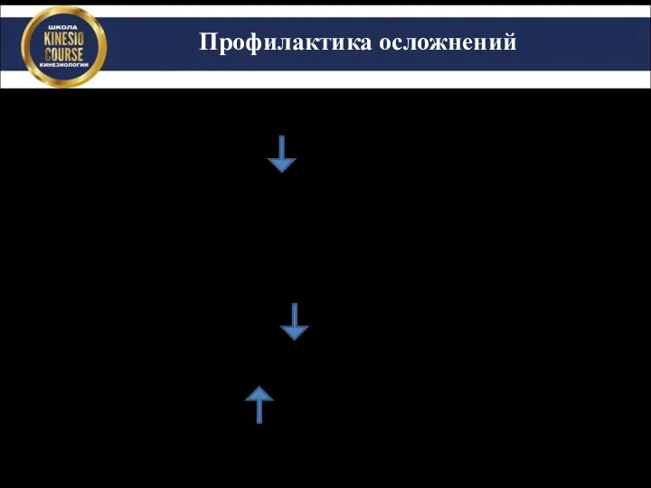 Профилактика осложнений Контроль отека, боли 30 мл жидкости в суставе