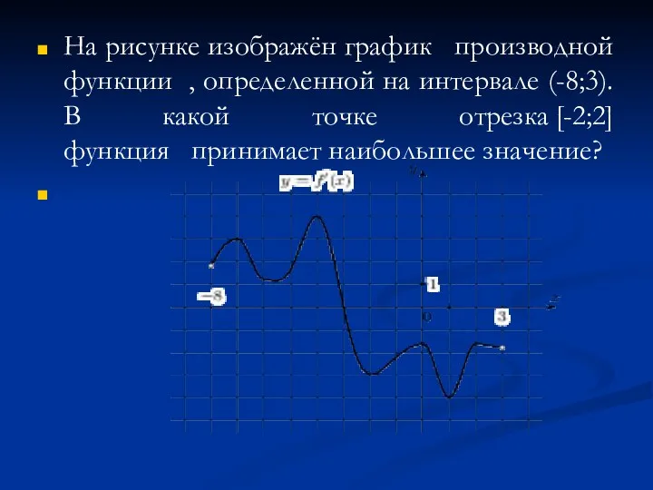 На рисунке изображён график производной функции , определенной на интервале