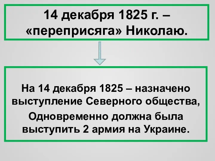 14 декабря 1825 г. – «переприсяга» Николаю. На 14 декабря