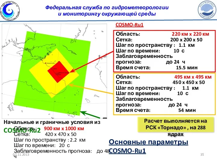 Основные параметры COSMO-Ru1 COSMO-Ru1 Область: 220 км x 220 км