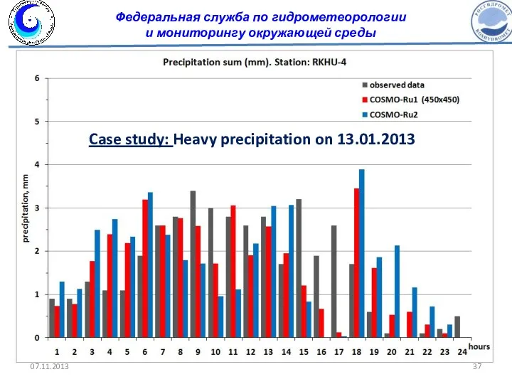 Case study: Heavy precipitation on 13.01.2013 Федеральная служба по гидрометеорологии и мониторингу окружающей среды 07.11.2013