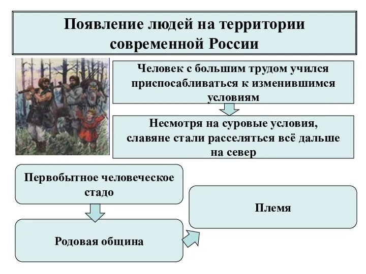 Появление людей на территории современной России Человек с большим трудом