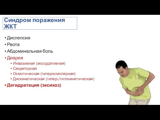 Синдром поражения ЖКТ Диспепсия Рвота Абдоминальная боль Диарея Инвазивная (экссудативная)