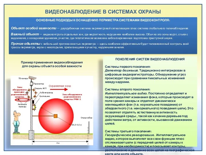 ВИДЕОНАБЛЮДЕНИЕ В СИСТЕМАХ ОХРАНЫ ОСНОВНЫЕ ПОДХОДЫ К ОСНАЩЕНИЮ ПЕРИМЕТРА СИСТЕМАМИ