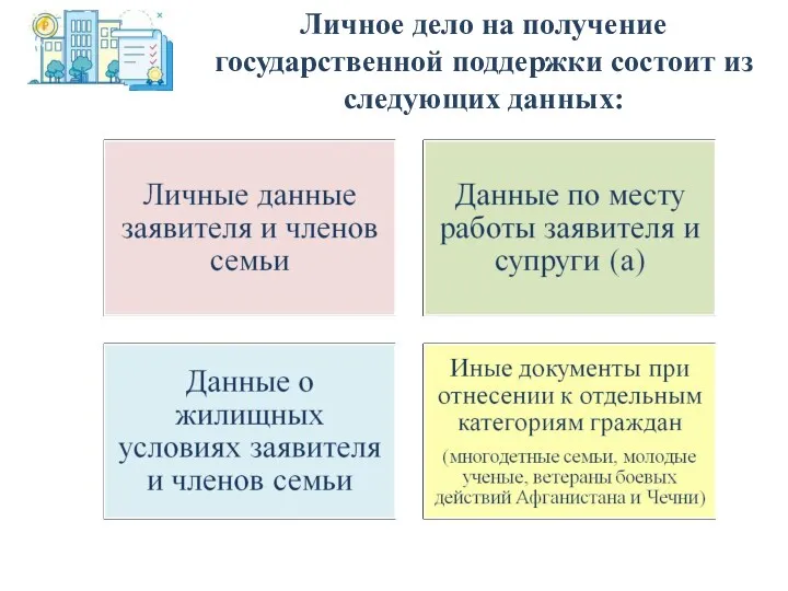 Личное дело на получение государственной поддержки состоит из следующих данных: