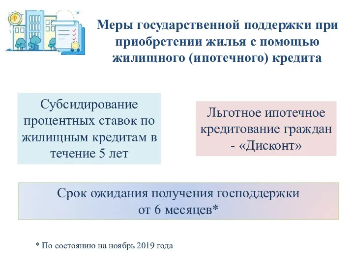 Меры государственной поддержки при приобретении жилья с помощью жилищного (ипотечного)