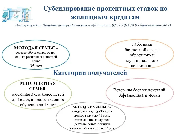 МОЛОДАЯ СЕМЬЯ – возраст обоих супругов или одного родителя в