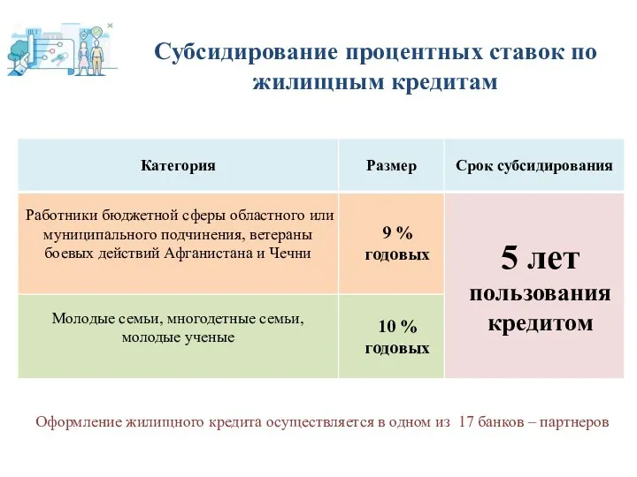 Субсидирование процентных ставок по жилищным кредитам Оформление жилищного кредита осуществляется