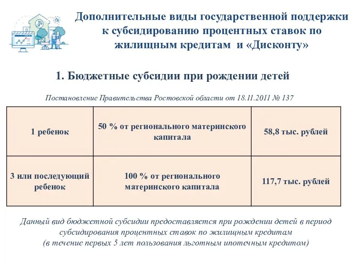 1. Бюджетные субсидии при рождении детей Дополнительные виды государственной поддержки