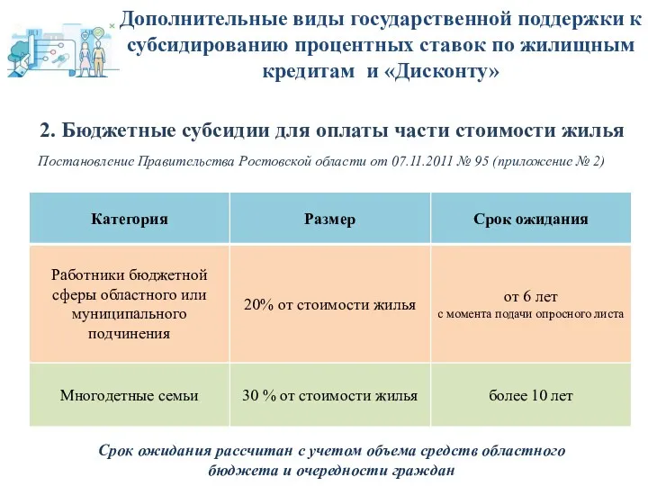 Дополнительные виды государственной поддержки к субсидированию процентных ставок по жилищным