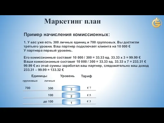 Единицы Уровень Тариф личные групповые € 7 700 2 3