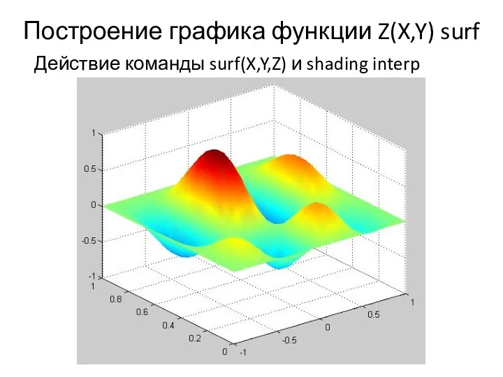 Построение графика функции Z(X,Y) surf Действие команды surf(X,Y,Z) и shading interp