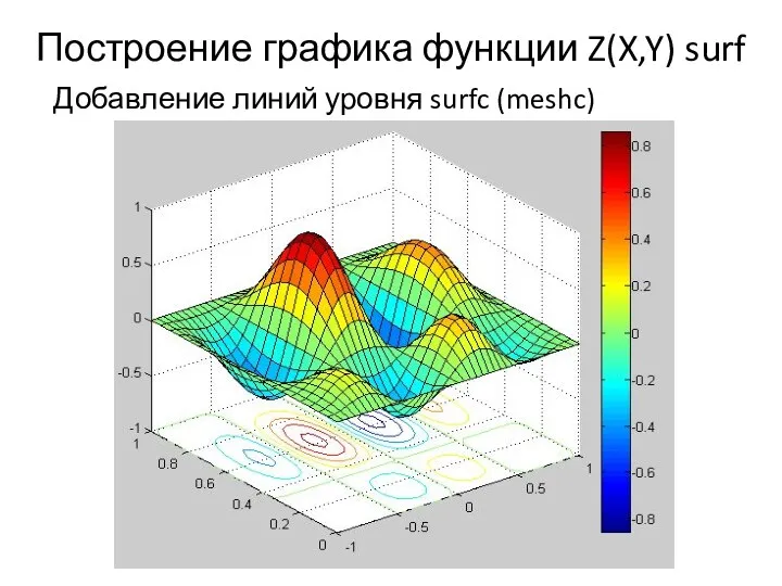 Построение графика функции Z(X,Y) surf Добавление линий уровня surfc (meshc)