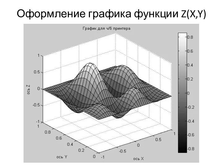 Оформление графика функции Z(X,Y)