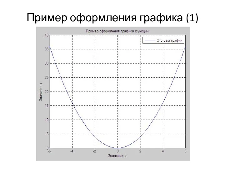 Пример оформления графика (1)