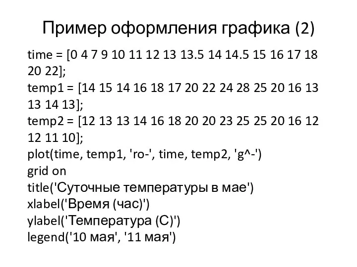 Пример оформления графика (2) time = [0 4 7 9 10 11 12