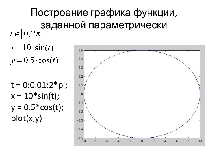 Построение графика функции, заданной параметрически t = 0:0.01:2*pi; x = 10*sin(t); y = 0.5*cos(t); plot(x,y)