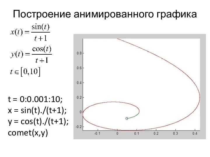 Построение анимированного графика t = 0:0.001:10; x = sin(t)./(t+1); y = cos(t)./(t+1); comet(x,y)