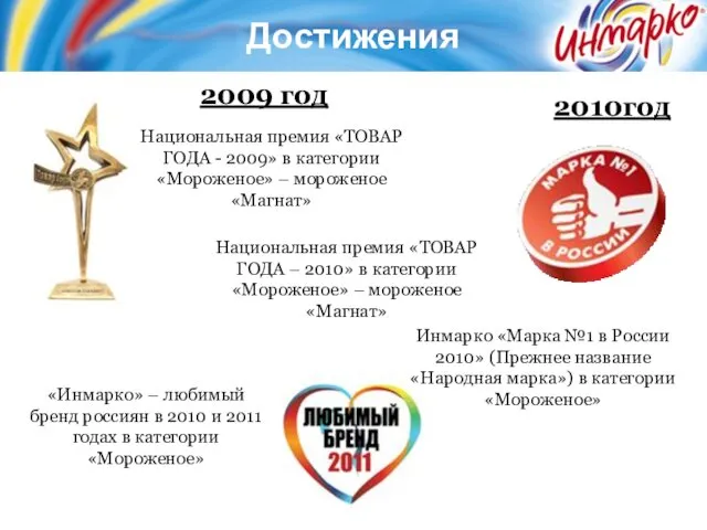 Национальная премия «ТОВАР ГОДА - 2009» в категории «Мороженое» –