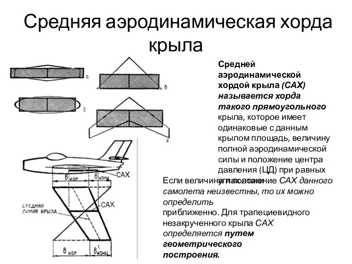 Средняя аэродинамическая хорда крыла Средней аэродинамической хордой крыла (САХ) называется