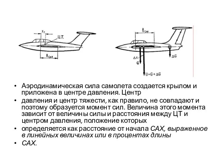 Аэродинамическая сила самолета создается крылом и приложена в центре давления.