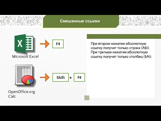 Смешанные ссылки Microsoft Excel OpenOffice.org Calc F4 F4 Shift +