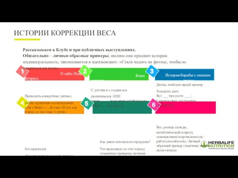 О себе: Имя, Возраст, Дети, Город Приводить конкретные данные, чтобы