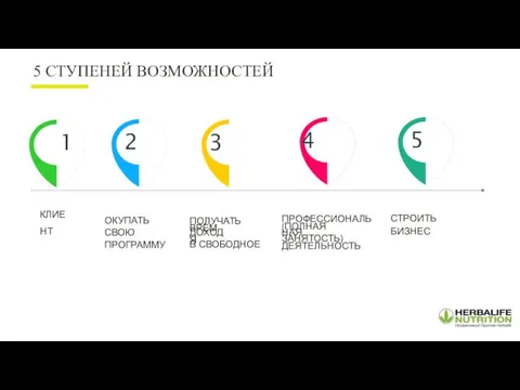 1 КЛИЕНТ 2 ОКУПАТЬ СВОЮ ПРОГРАММУ 3 ПОЛУЧАТЬ ДОХОД В